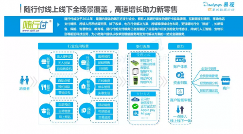 易觀報告 支付轉型發展深水區，隨行付智慧賦能B端商戶企業服務